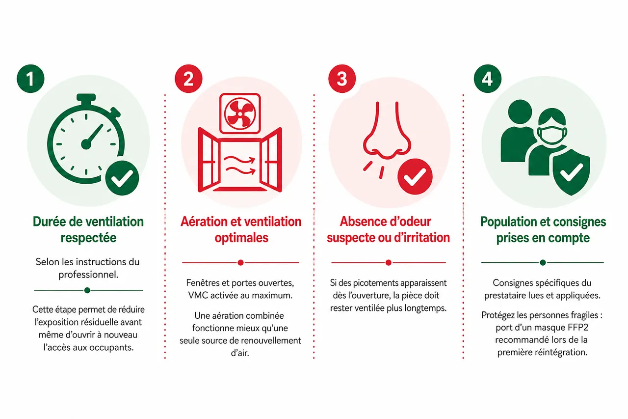 Ventilation après désinfection, combien de temps attendre avant de réoccuper les lieux , Précautions et checklist avant de réintégrer les locaux
